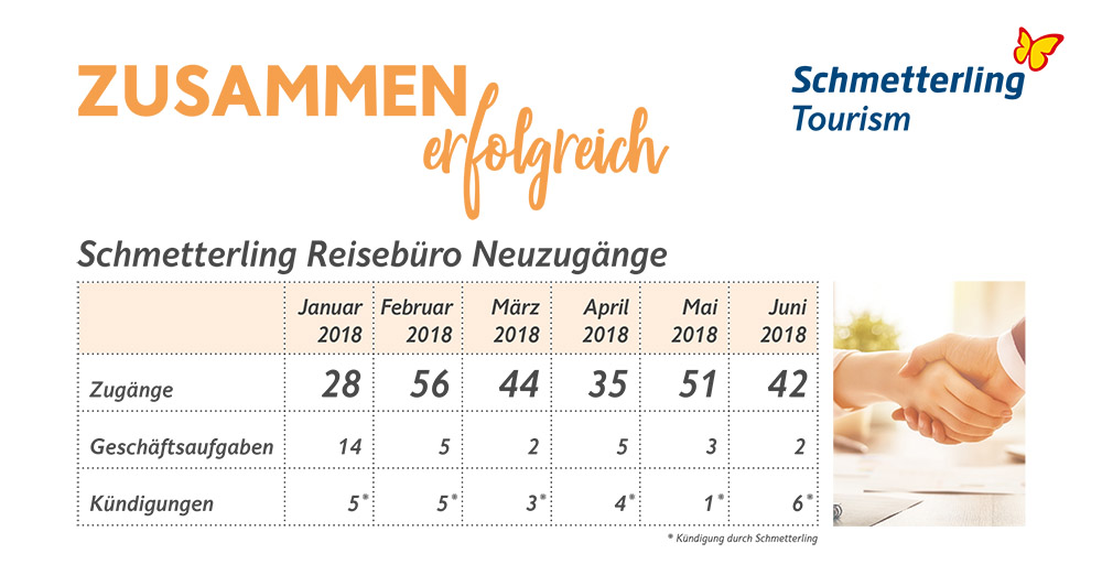 Partnerstand Juni 2018